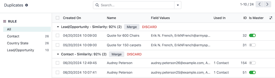 Tablero de deduplicación en la aplicación Limpieza de datos.