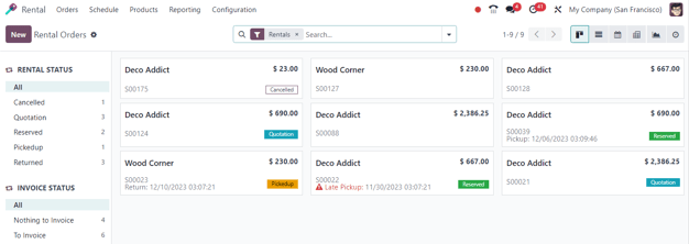 Ejemplo del tablero con las órdenes de alquiler disponible en la aplicación Alquiler de Odoo.