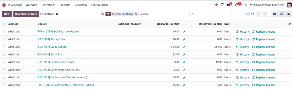 Show location reporting list found in Inventory > Reporting > Locations.