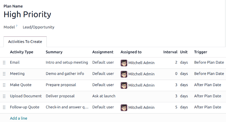 A Lead Plan form with scheduled activities.