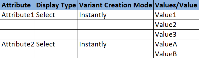 An attributes and values spreadsheet template for imports.