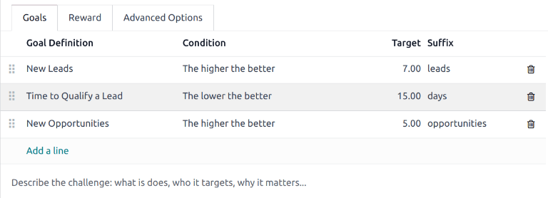 The goals tab of a challenge form.