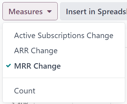 OdooサブスクリプションのMRR分析レポートページのデフォルト表示。