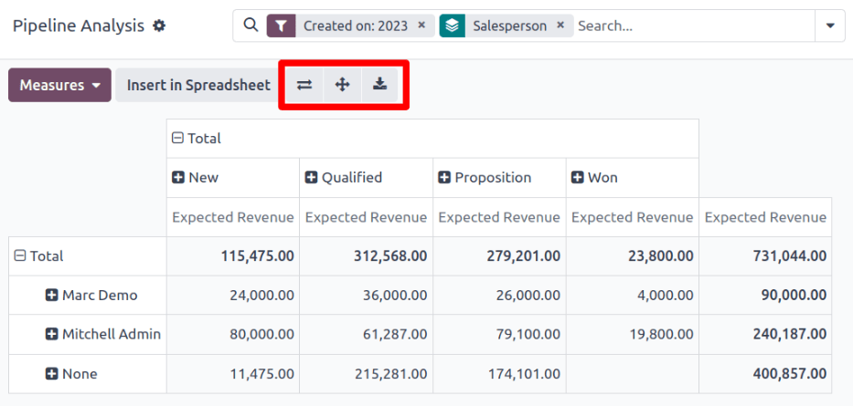 피벗 보기에서는 분석을 표로 나타냅니다