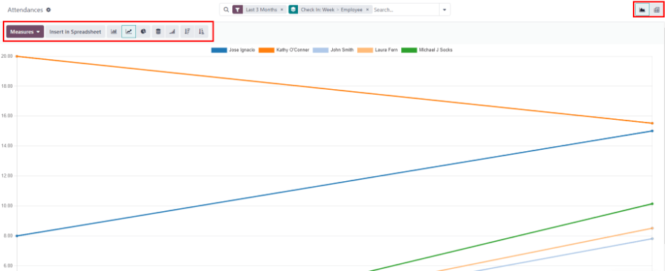 A visualização padrão do relatório, com todos os botões de visualização opcionais destacados.