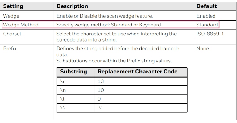 Opções de configurações de processamento de dados para o leitor Honeywell.