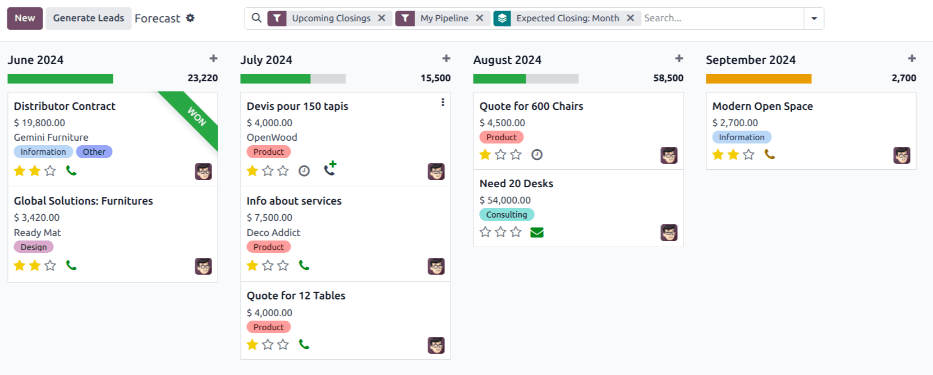 Uma versão de amostra do relatório de Previsão no aplicativo CRM.