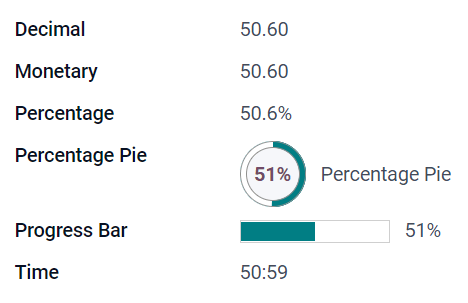 Exemple de câmpuri Zecimale cu diferite widget-uri