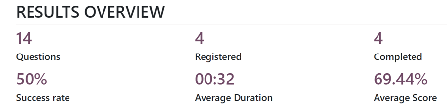 The 'Results Overview' section on the 'See results' page in the Odoo Surveys application.