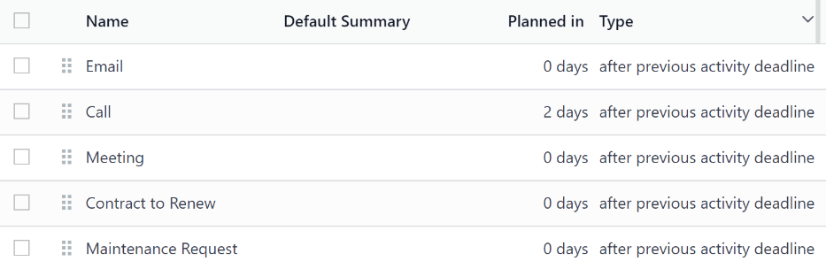 The list of activity types already configured and available.