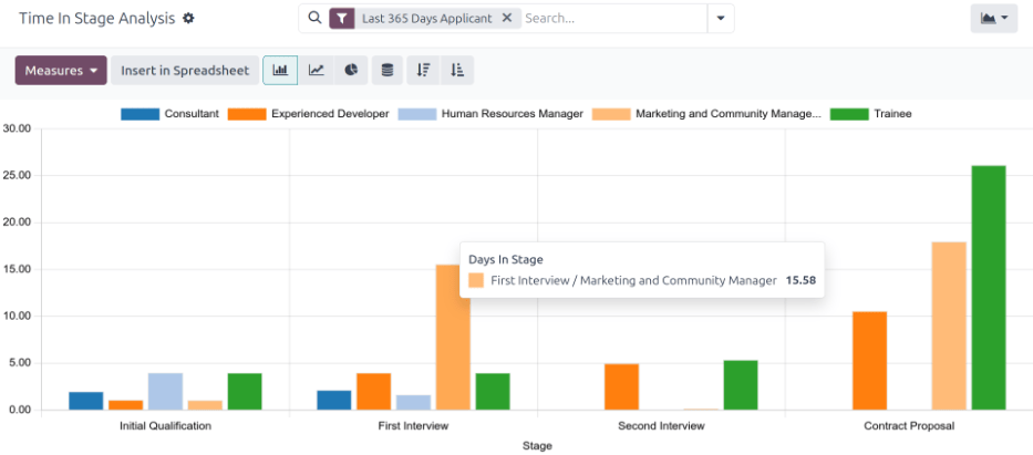 Menu buttons with the bar chart called out, along with the other option buttons.