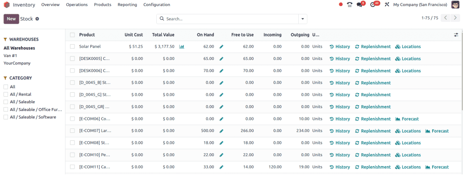 Show stock reporting list found in Inventory > Reporting > Stock.