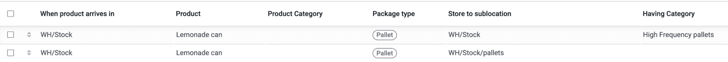 Storage Categories used in a variety of putaway rules.