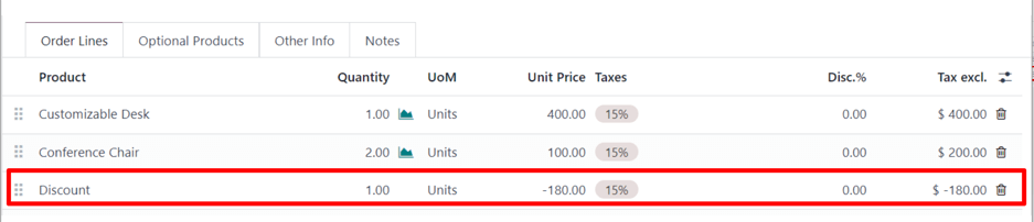 The sales order with the applied global discount option in the Odoo Sales application.