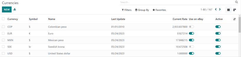 How the main currencies page appears in Odoo Accounting.