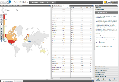 PISA Data explorer