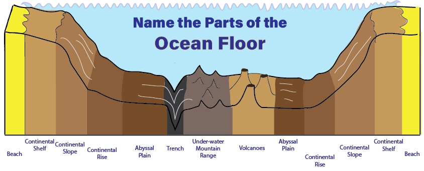 Underwater Mountain Ranges Diagram