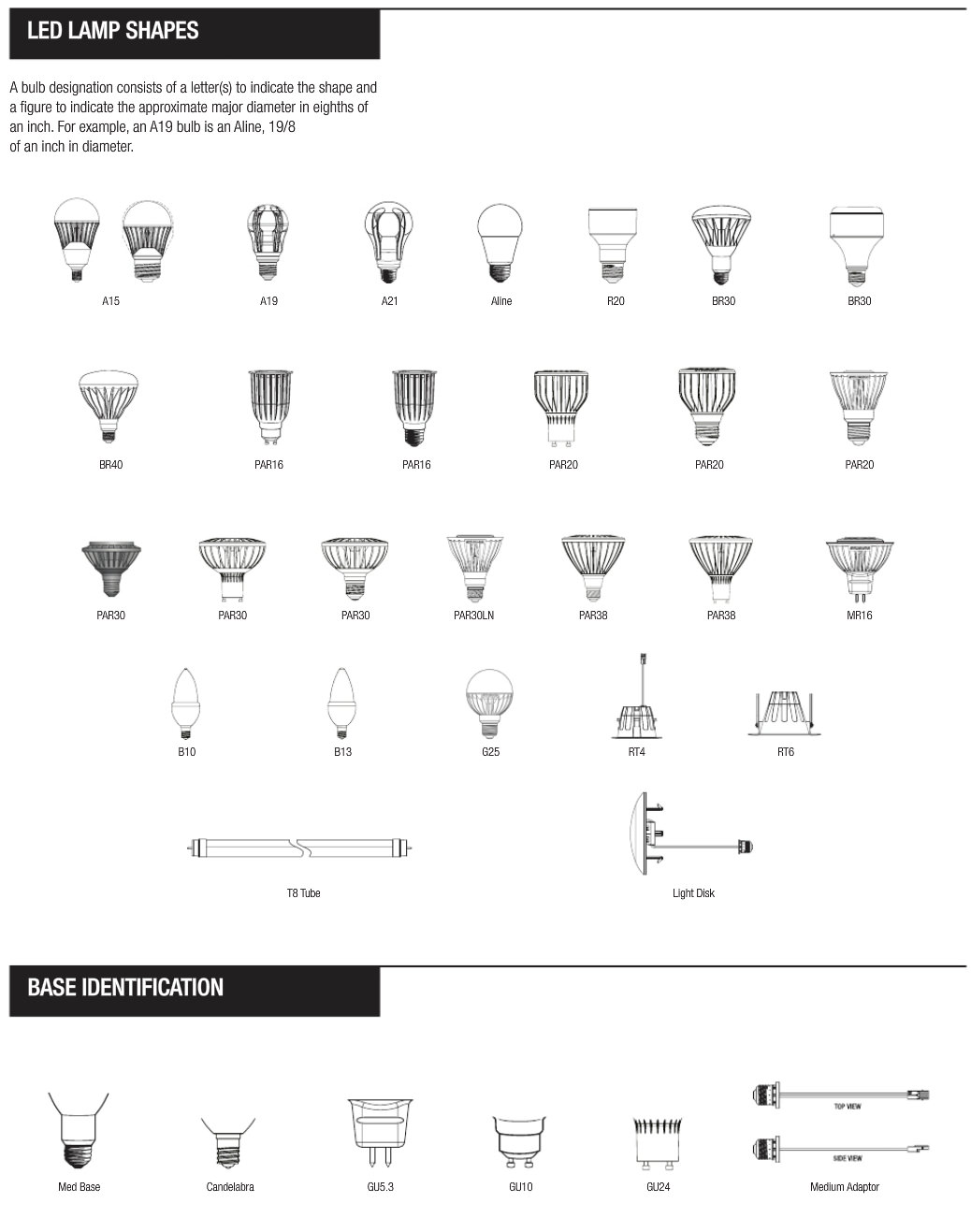 Identification Guide for LED Bulbs and Base Types