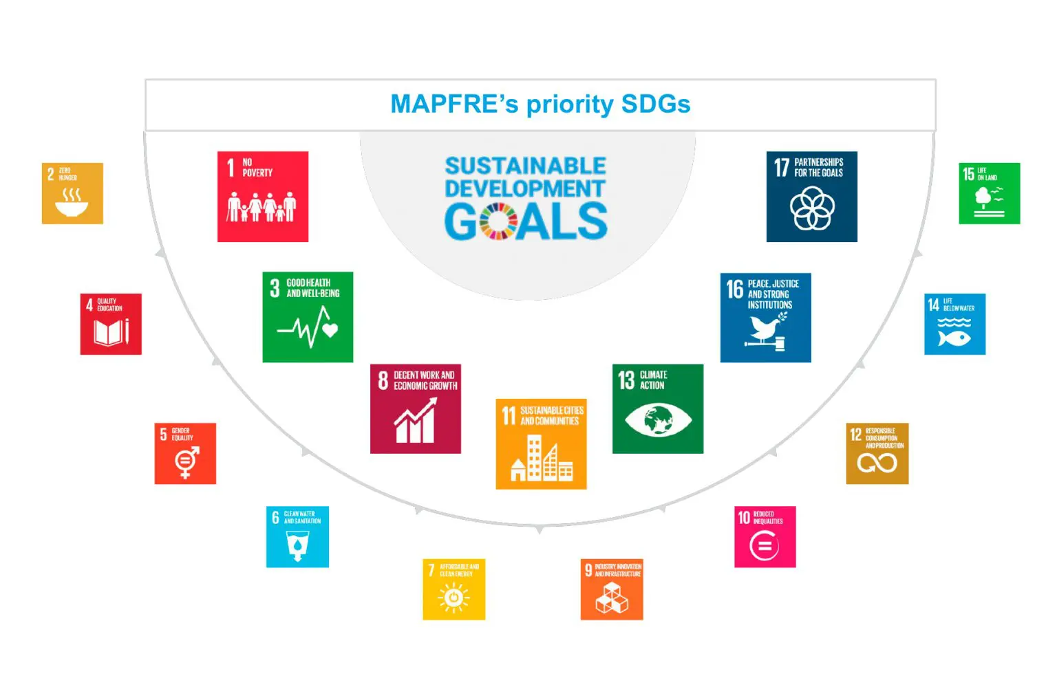 Agenda 2030 US Map