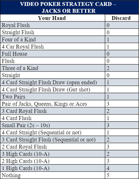 video poker strategy