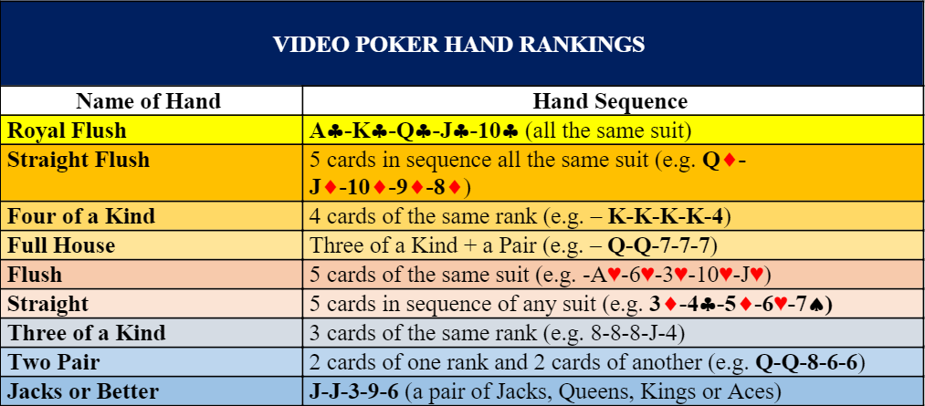 hand rankings video poker