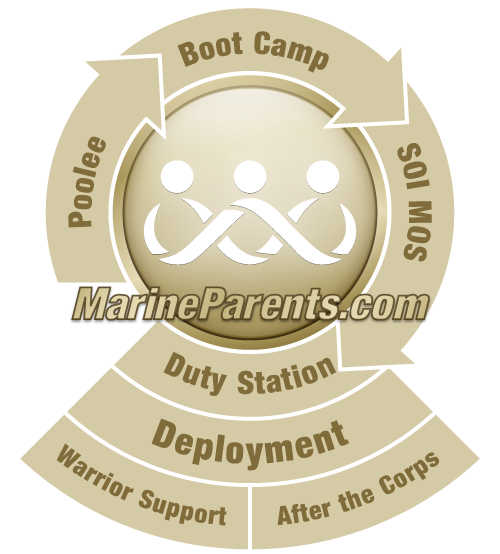 Contact from MarineParents.com