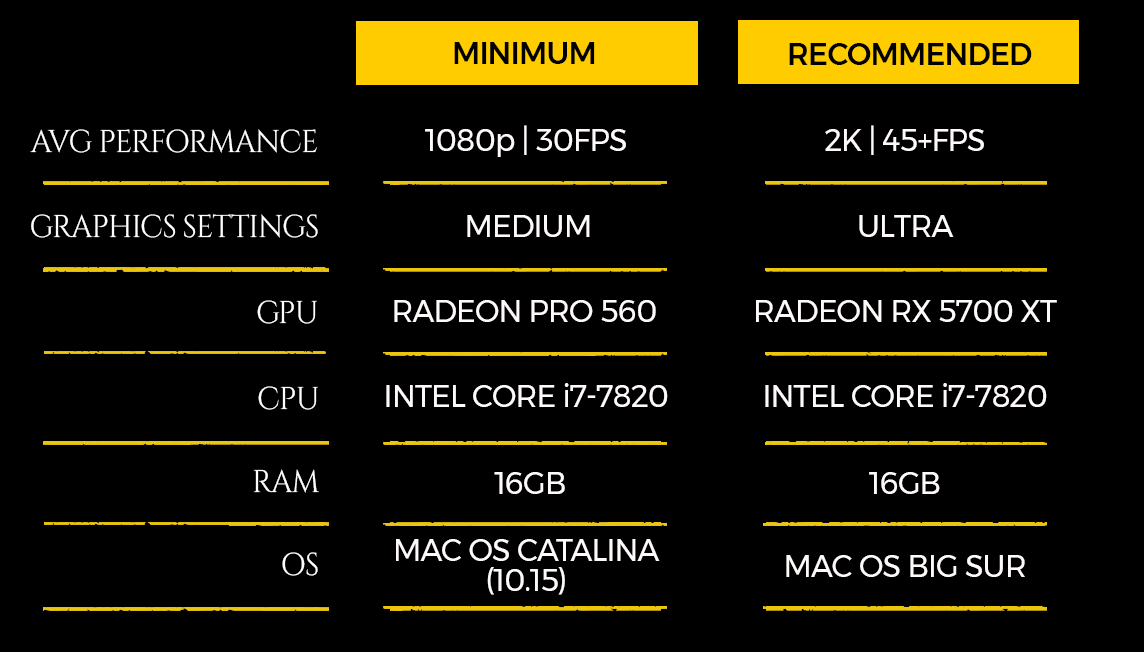 Mac Specs