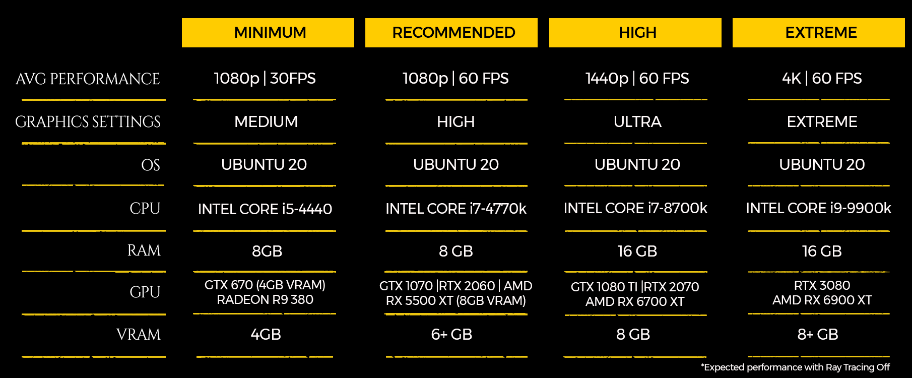 linux specs