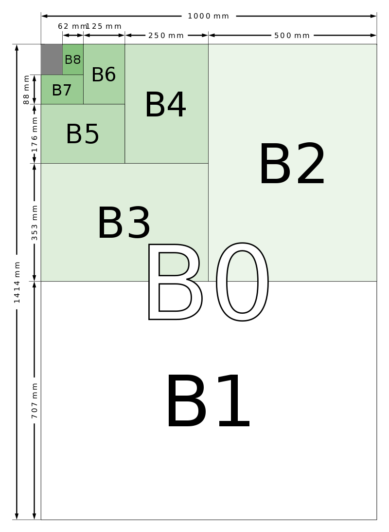 Printable Paper Size Chart