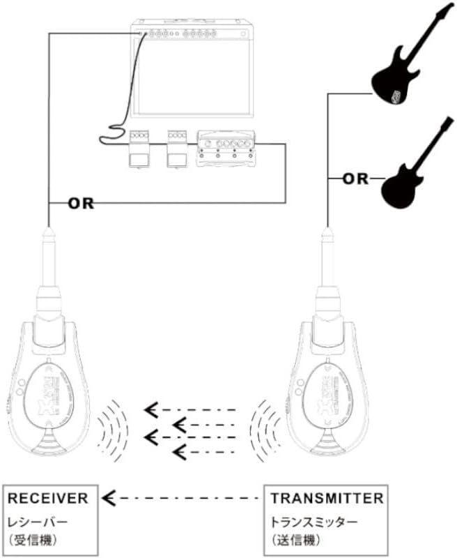 Xvive XV-U2/BK（ブラック）＋ CU2 XV-U2 専用ケース エックスバイブ サブ画像6