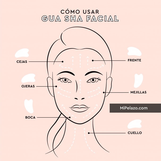 Síntesis de 21 artículos: como usar gua sha [actualizado recientemente ...