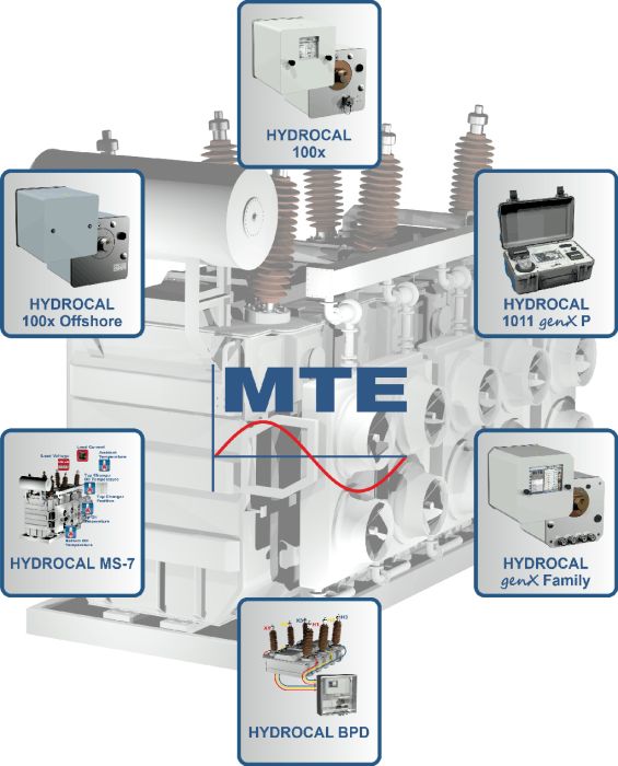 New technologies expand the performance range of Online-DGA-Systems