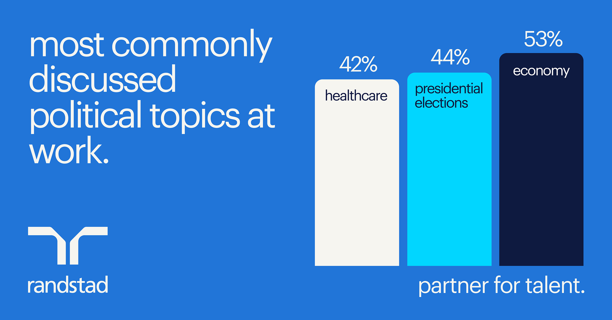 Work &amp; Politics: Randstad US Reveals How Political Talks Shape Psychological Safety at Work