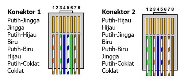 kabel Cross