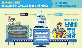 에너지바우처 사각지대 해소 지원 서비스 썸네일