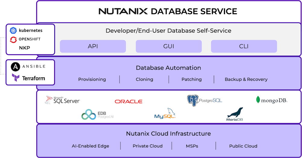 Intégrez de façon transparente les bases de données au développement d'applications avec le Database-as-a-Service basé sur le multicloud hybride