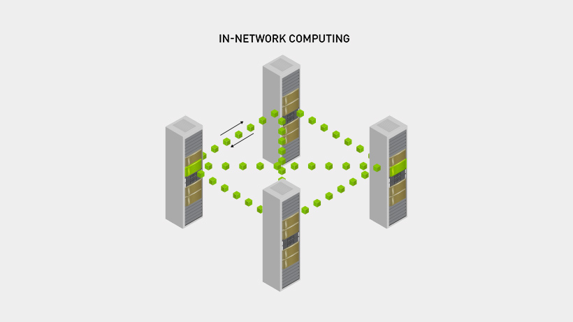 In-Network Computing