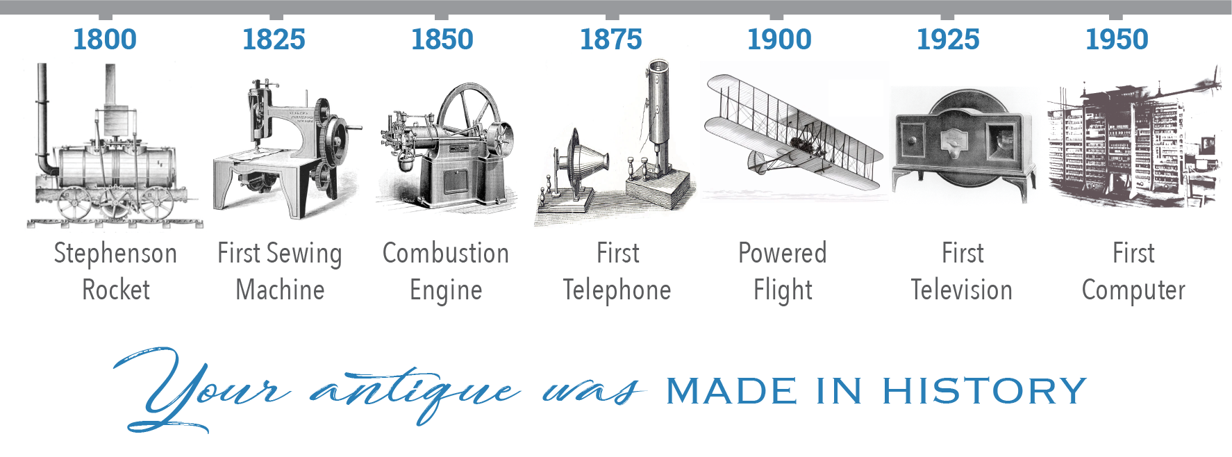 Famous inventions historic timeline graphic to help to give historical context to the date of this antique.