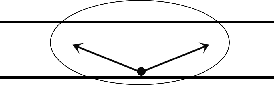 Luminaire light distribution - Type IV