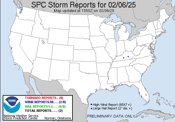 Today's Reports