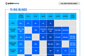 Poker Ranges: Full Ring Hands 15 Big Blinds