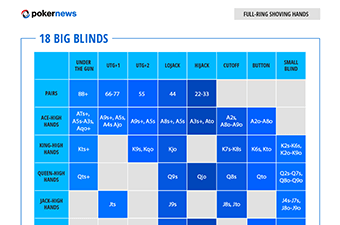 Poker Ranges:  Full Ring Hands 18 Big Blinds