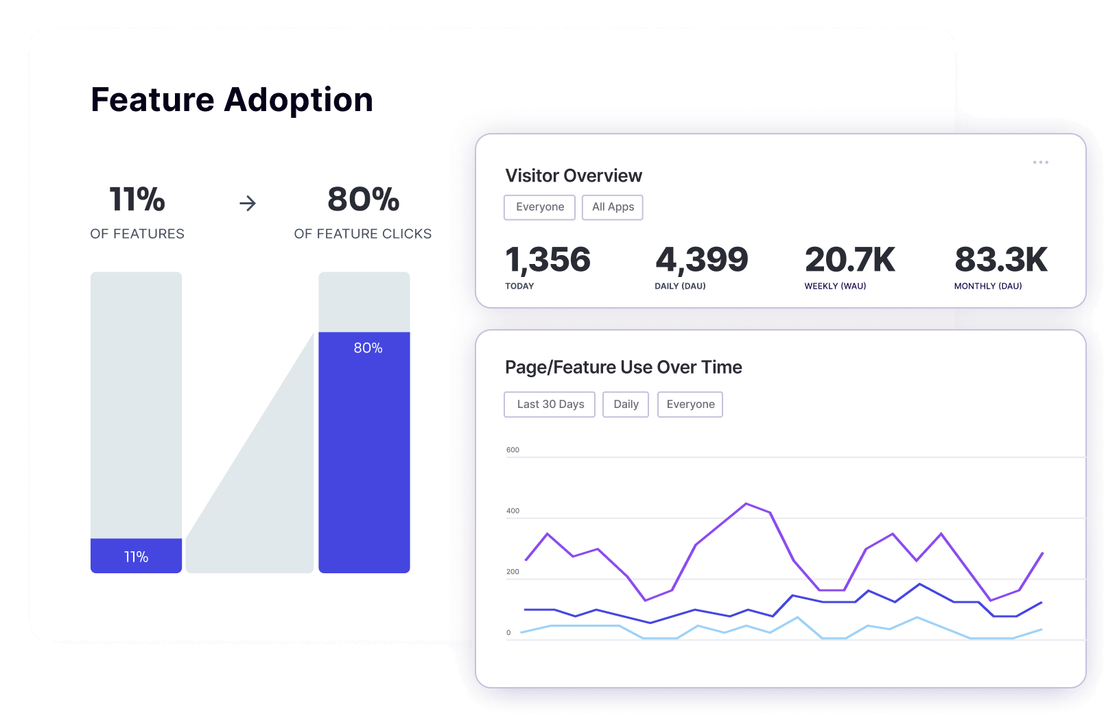 Pair qualitative and quantitative data from Customer Feedback