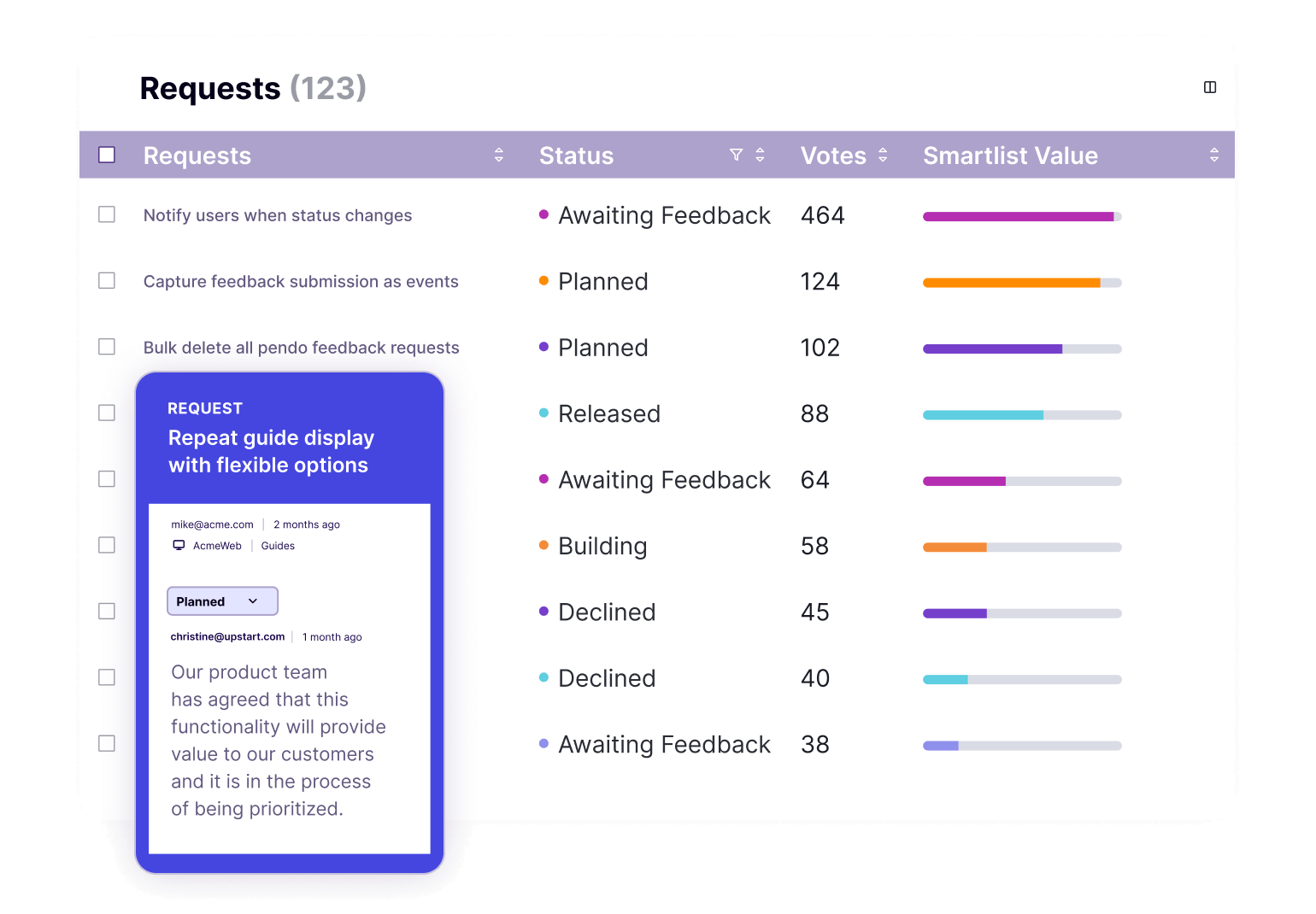 customer feedback response