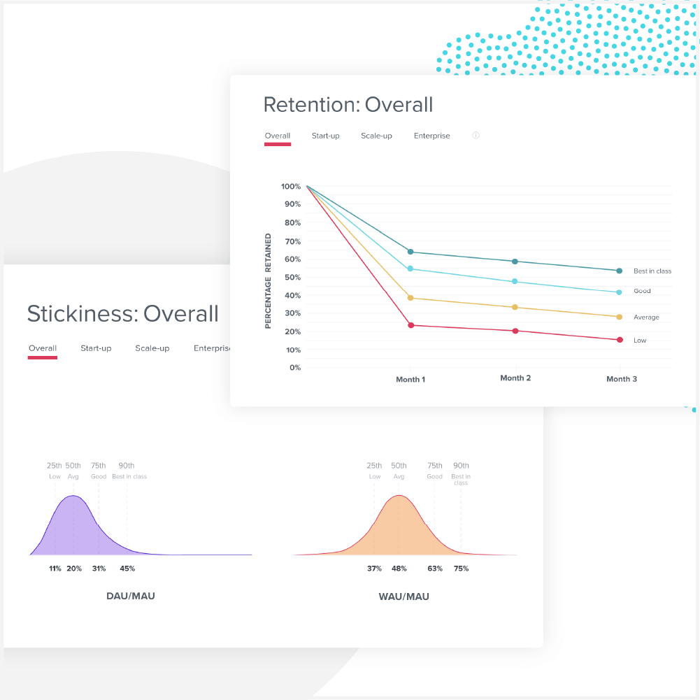 Webinar: How to use benchmarks to accelerate business goals // Watch now