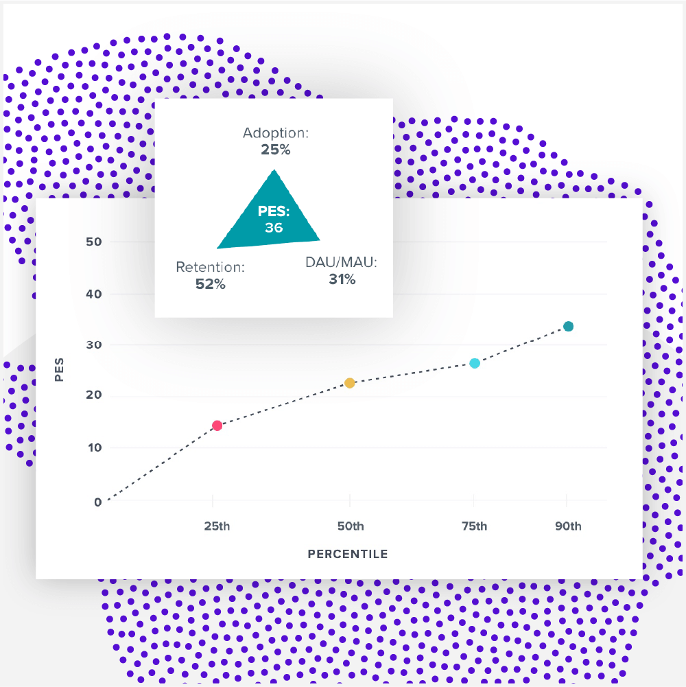 Webinar: Product Engagement: 2020's ultimate success metric // Watch now