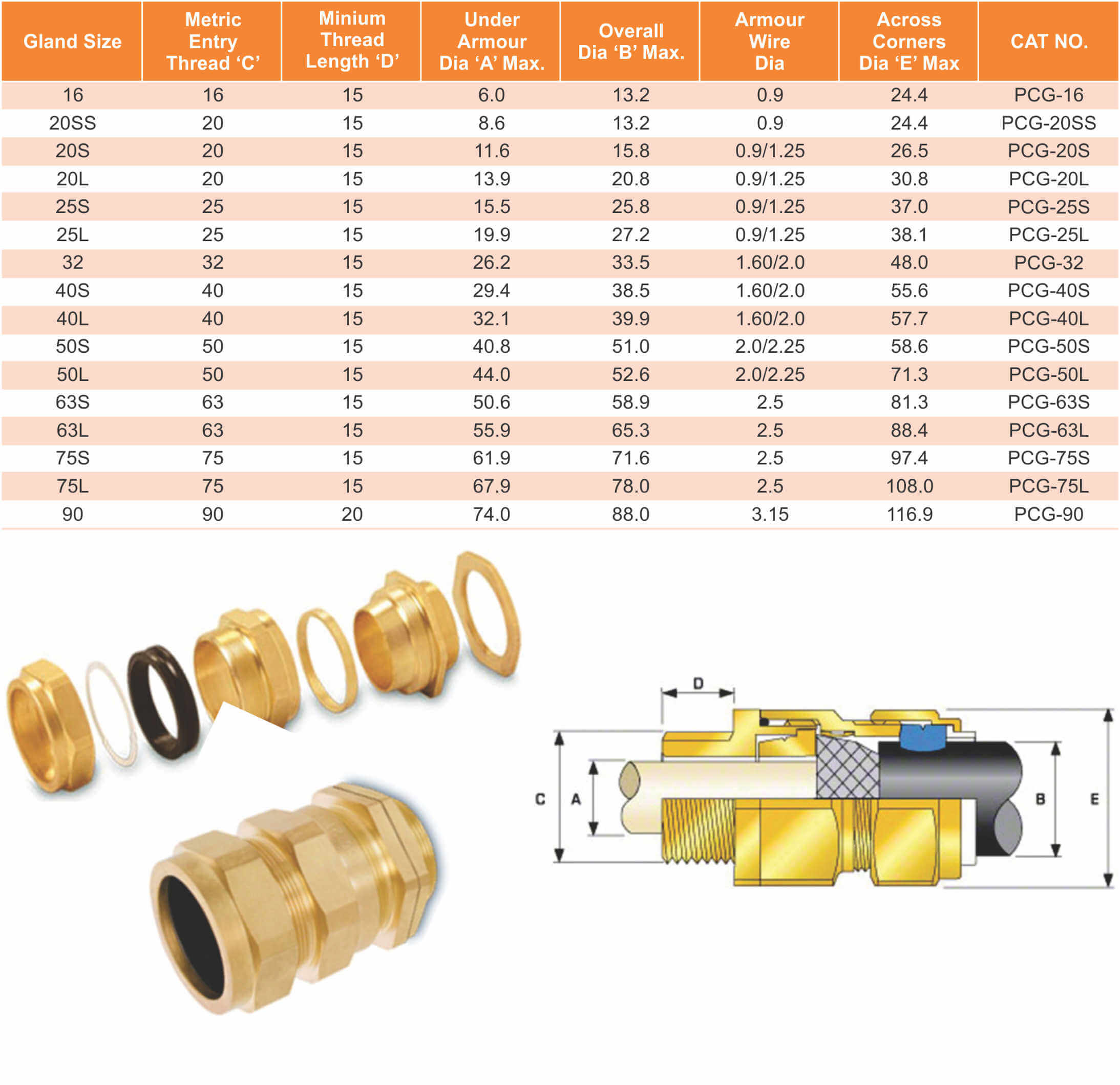 Gallery Of Cable Gland Size Chart M Cable Gland Sizing Charts | Sexiz Pix