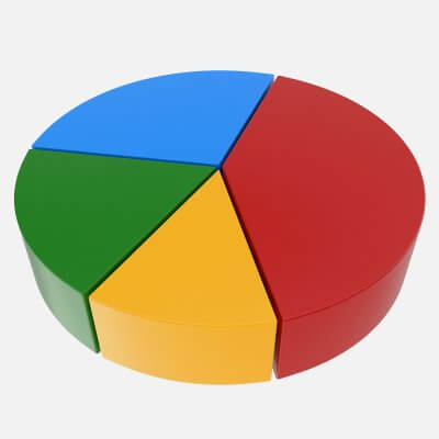 Pie Graph