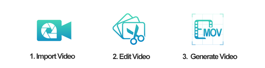 Steps of Editing videos with Renee Video Editor