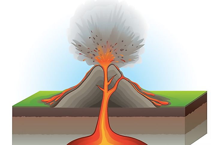 [DIAGRAM] Lava And Magma Diagram - MYDIAGRAM.ONLINE